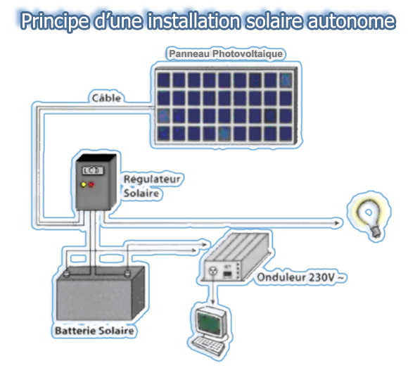découvrez les différents types de panneaux photovoltaïques qui optimisent la production d'énergie solaire. apprenez les caractéristiques, avantages et inconvénients de chaque type pour choisir la solution la plus adaptée à vos besoins énergétiques.