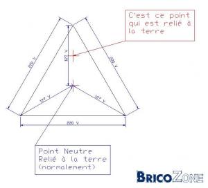 découvrez comment la phase-terre influence nos environnements naturels et construites. explorez les interactions entre les éléments et leur impact sur notre quotidien.