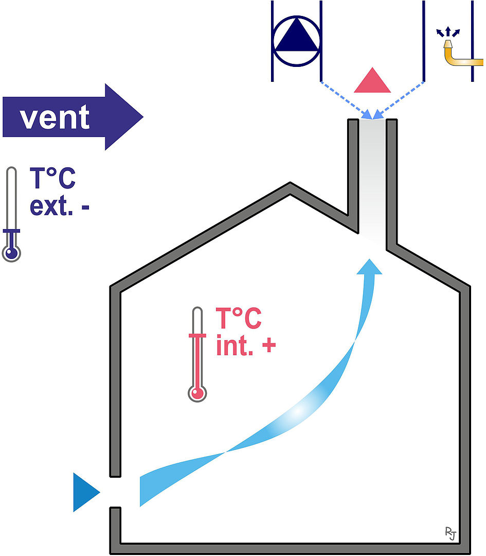 découvrez l'importance de la ventilation pour améliorer la qualité de l'air intérieur et garantir un environnement sain. explorez les différents systèmes de ventilation adaptés à vos besoins, ainsi que des conseils pour optimiser l'efficacité énergétique de votre habitation.