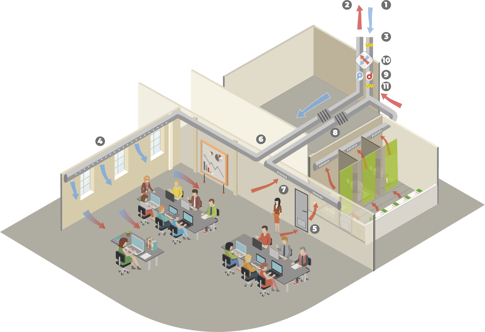 découvrez l'importance de la vmc (ventilation mécanique contrôlée) pour garantir une atmosphère saine dans votre intérieur. pourquoi maintenir votre vmc en bon état ? explorez les avantages d'une vmc continue pour un air pur et une meilleure qualité de vie.