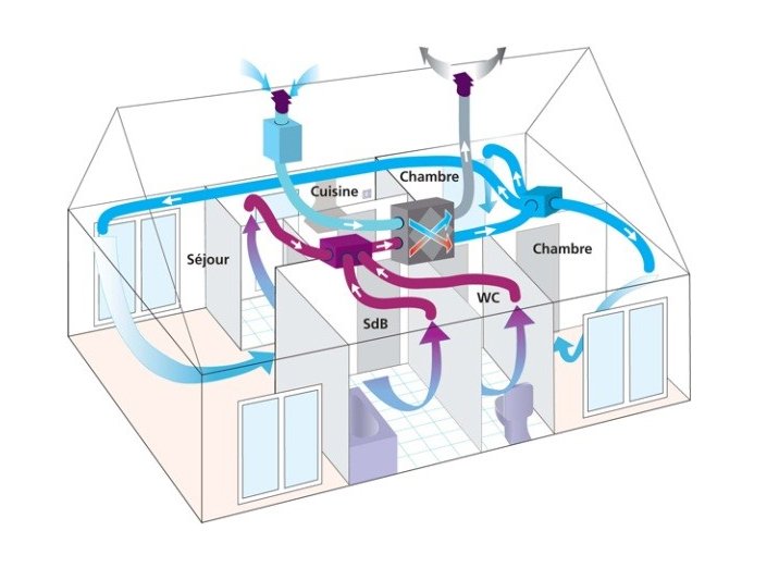 découvrez les avantages d'une vmc en permanence pour assurer une ventilation optimale dans votre habitat. apprenez comment cette solution améliore la qualité de l'air intérieur, prévient l'humidité et garantit votre confort au quotidien.