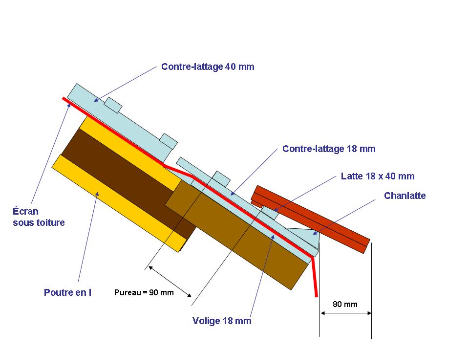 découvrez les différences entre la volige et les liteaux, deux éléments essentiels de la construction et de la toiture. apprenez à choisir la meilleure option pour vos projets en fonction de leurs caractéristiques et de leurs usages spécifiques.