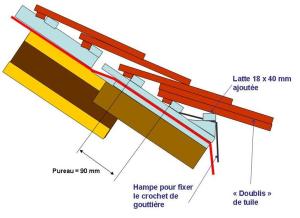 découvrez tout sur la volige toiture : matériaux, conseils d'installation et astuces pour assurer une couverture durable et esthétique à votre maison. optimisez la protection de votre habitat avec nos guides pratiques.