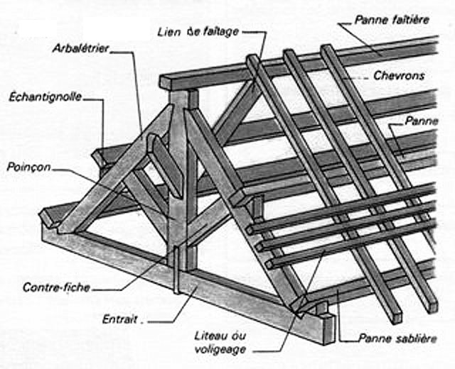 découvrez tout sur la volige toiture : aspects techniques, matériaux, avantages et conseils d'installation pour garantir une couverture solide et esthétique à votre maison.