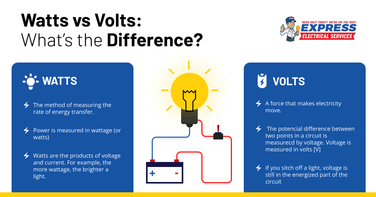 découvrez tout ce qu'il faut savoir sur les watts : définition, utilisation, conversions et importance dans le domaine de l'électricité. apprenez à mieux comprendre la puissance électrique et son rôle dans notre vie quotidienne.
