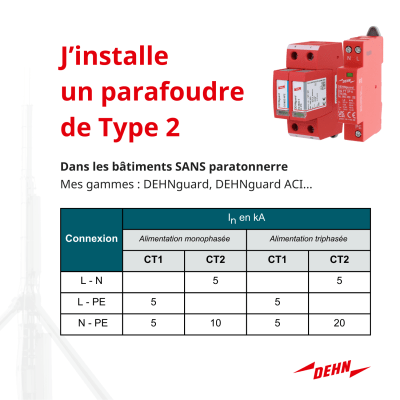 découvrez la zone parafoudre, un espace essentiel pour protéger vos équipements électroniques des surtensions et des coups de foudre. apprenez comment sécuriser vos installations et garantir la pérennité de vos appareils grâce à nos conseils et solutions adaptées.