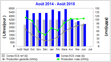 abonnez-vous à la newsletter tecsol pour recevoir des actualités, des conseils et des innovations dans le domaine des technologies solaires. restez informé des dernières tendances et optimisez vos projets avec notre expertise.