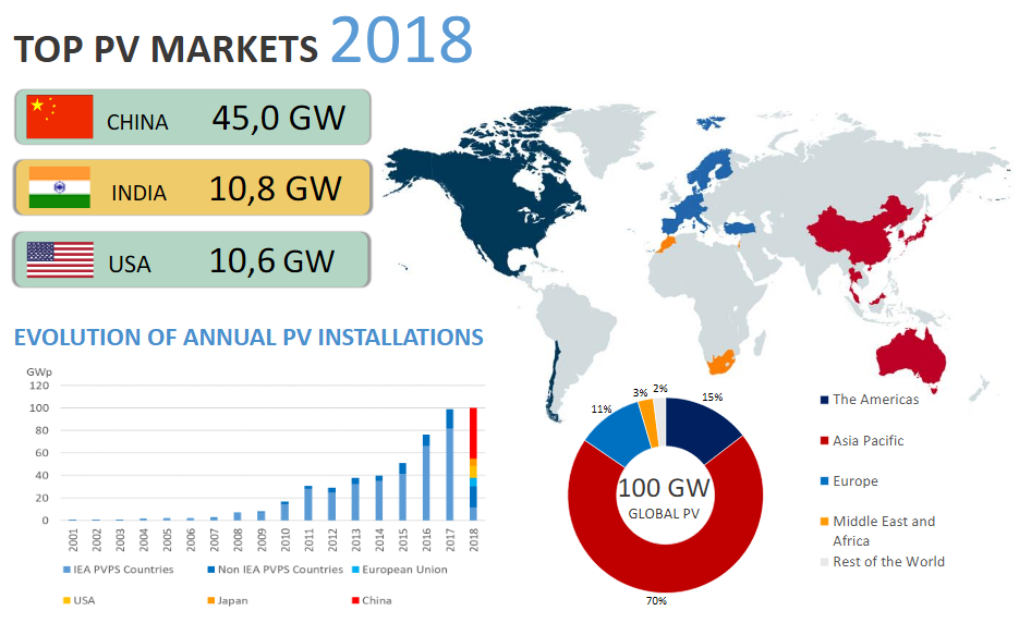 découvrez comment l'adoption des panneaux photovoltaïques transforme le paysage énergétique mondial, favorisant la transition vers des sources d'énergie renouvelables et durables pour un avenir plus vert.