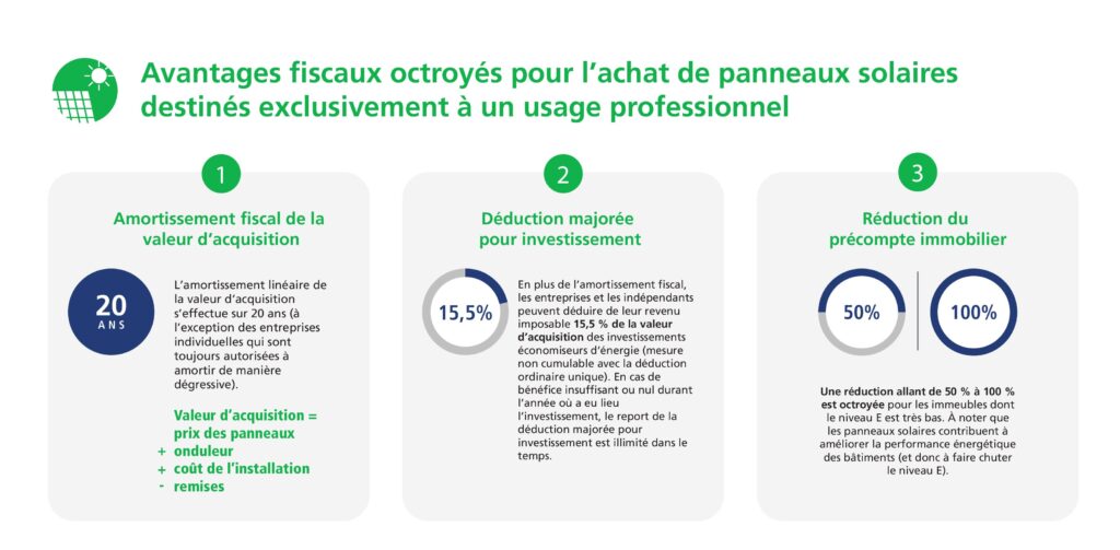 découvrez comment l'amortissement photovoltaïque peut optimiser votre investissement dans l'énergie solaire. apprenez les avantages fiscaux, les économies d'énergie et les stratégies pour rentabiliser rapidement vos panneaux solaires.
