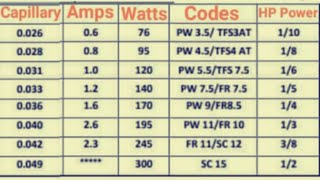 découvrez tout ce qu'il faut savoir sur l'ampérage des frigos : comment le mesurer, l'importance de la consommation électrique, et des conseils pour choisir un modèle économe en énergie. guide complet pour optimiser la performance de votre réfrigérateur.