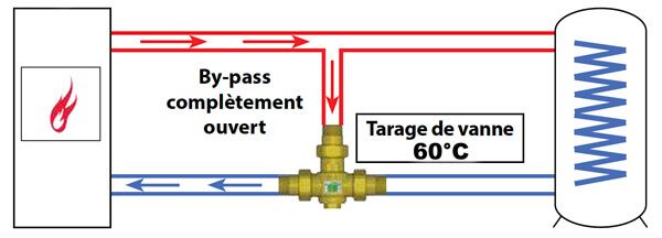 découvrez nos solutions anti-condensation, conçues pour lutter efficacement contre l'humidité et prévenir les moisissures dans votre intérieur. améliorez la qualité de l'air et préservez votre santé avec nos produits innovants et performants.