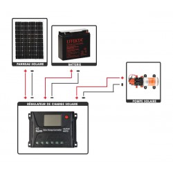 découvrez nos solutions d'arrosage solaire 12v, idéales pour un jardin écoresponsable et autonome. optez pour une irrigation intelligente et économique grâce à nos systèmes facilement installables et respectueux de l'environnement.