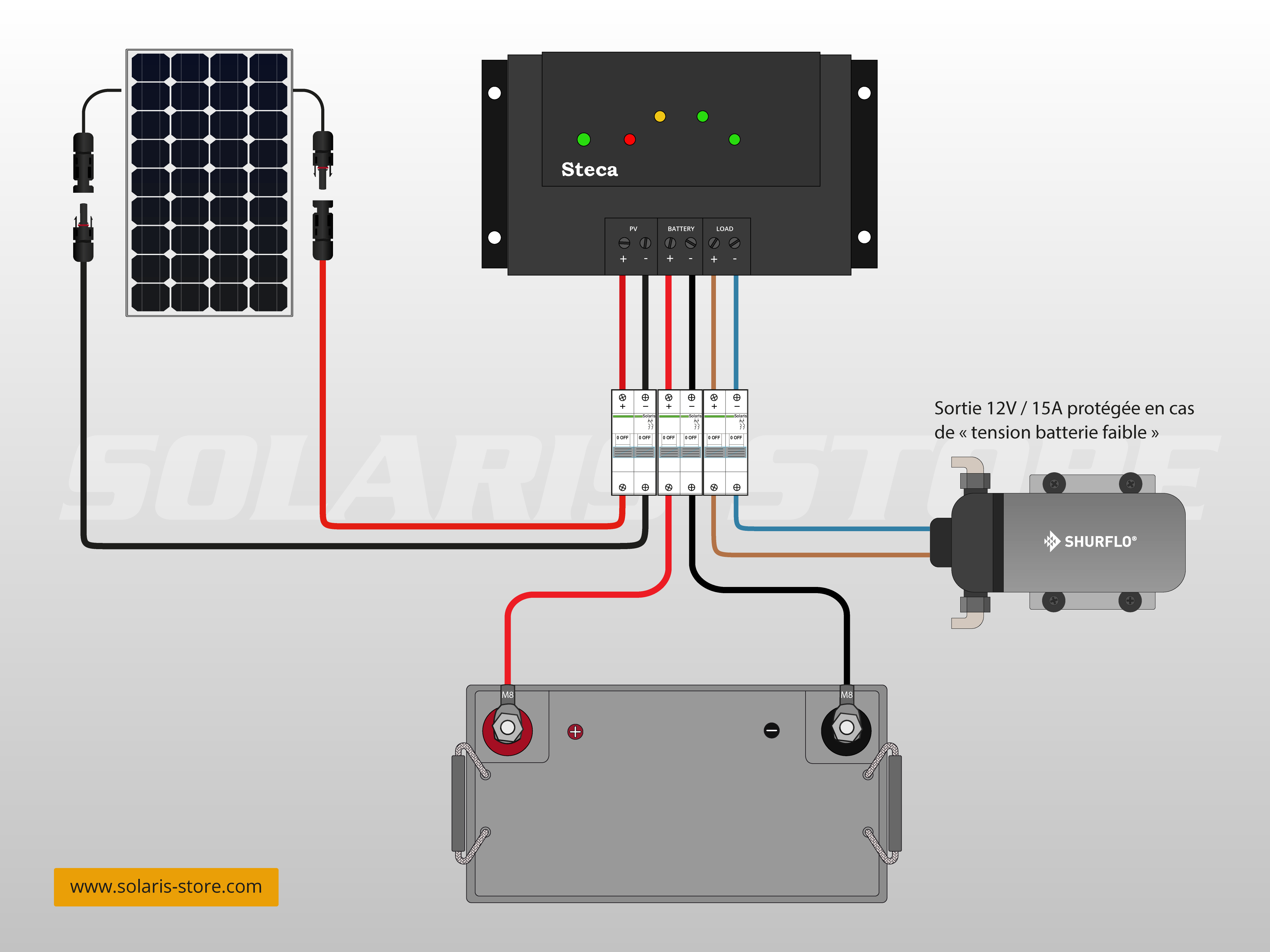 découvrez notre système d'arrosage solaire 12v, une solution écologique et économique pour entretenir votre jardin. profitez d'une irrigation optimale tout en préservant l'environnement grâce à l'énergie solaire.