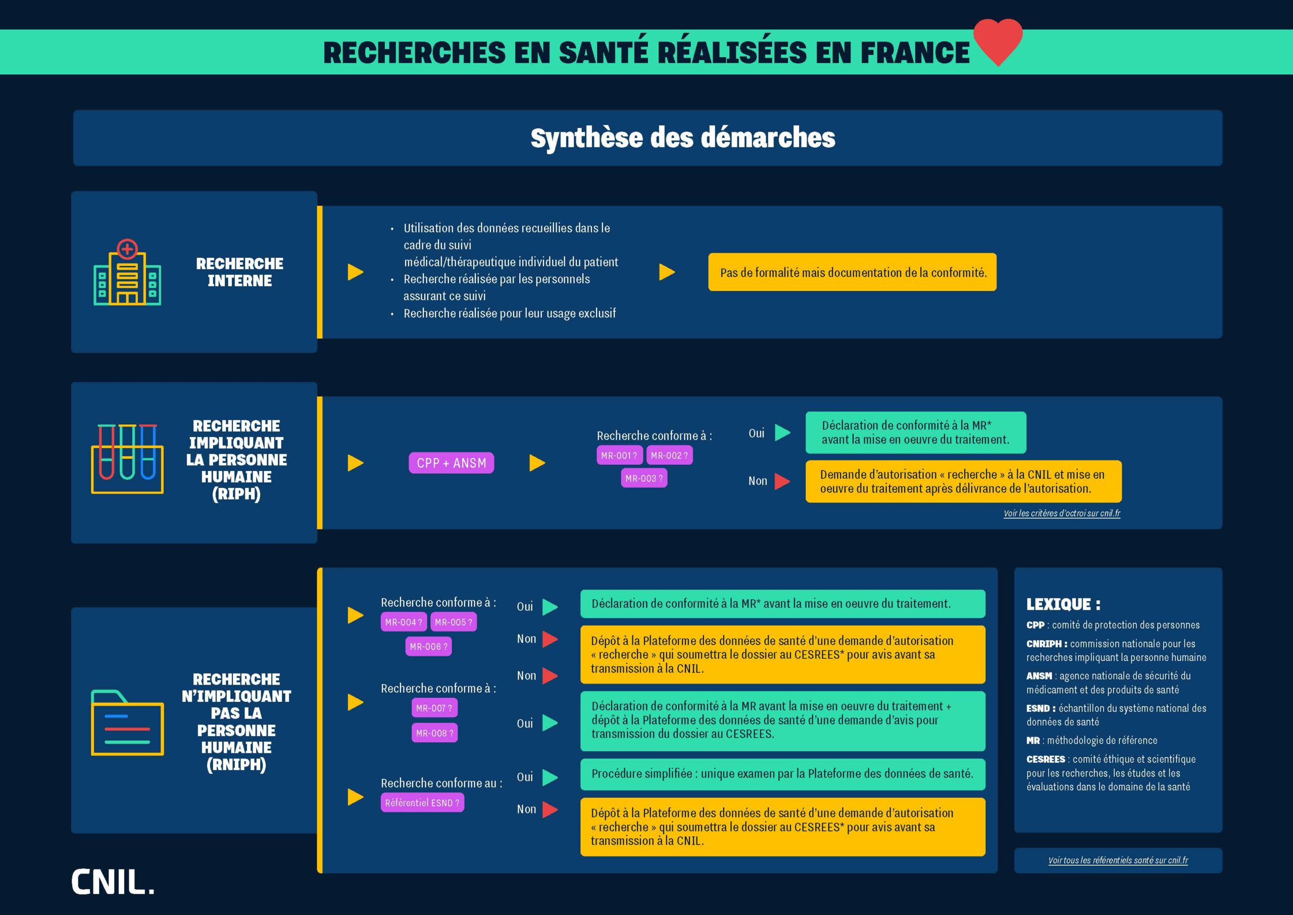 découvrez les détails de l'article l1110-2 du code de la santé publique, qui établit les principes fondamentaux des droits des patients et de l'organisation des soins en france. informez-vous sur les droits à l'information, au consentement éclairé et à la qualité des soins.