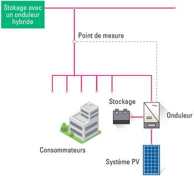découvrez comment optimiser votre autoconsommation grâce à des solutions de batteries performantes. profitez d'une indépendance énergétique tout en réduisant vos factures d'électricité et en préservant l'environnement.
