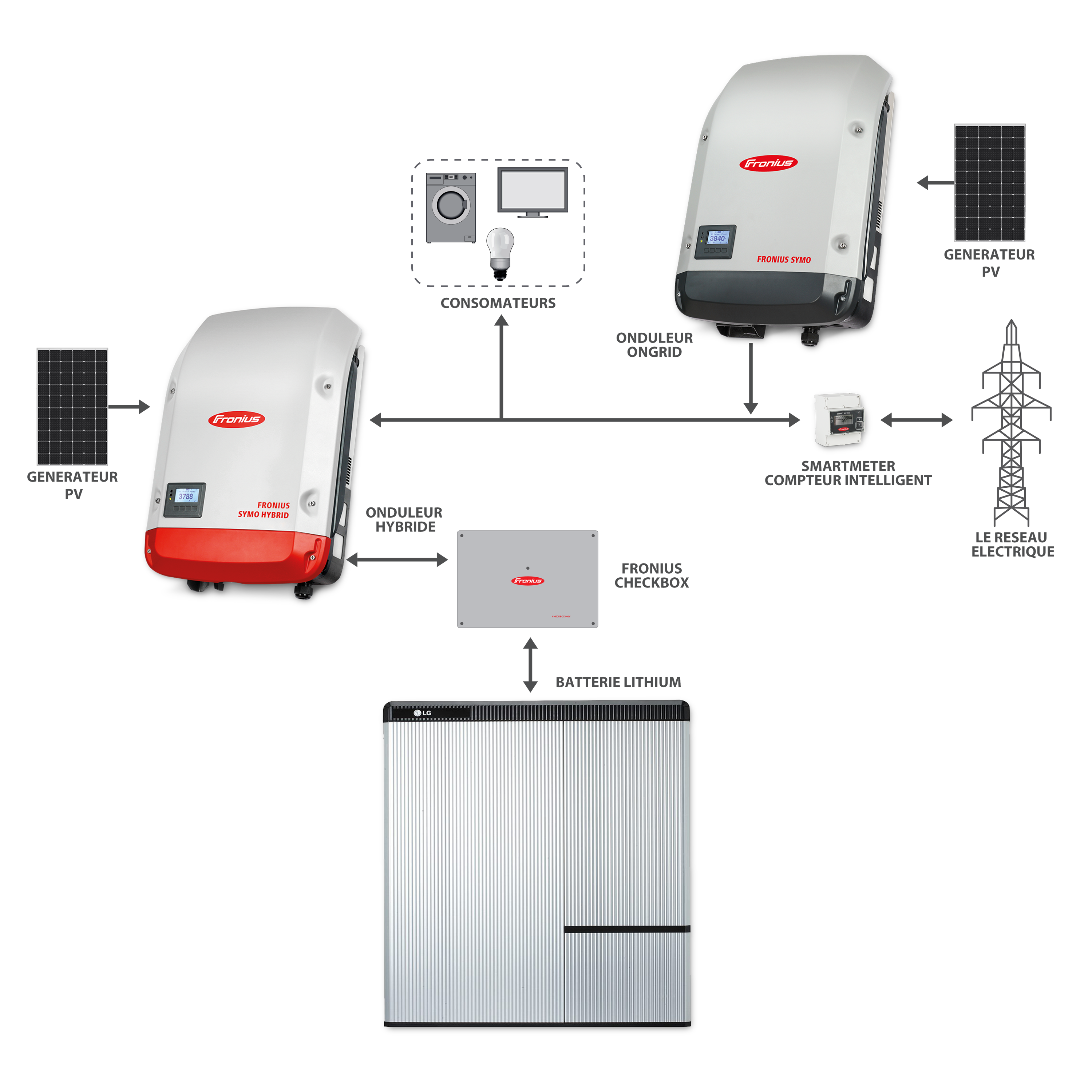 découvrez comment optimiser votre consommation d'énergie grâce à l'autoconsommation sans injection. apprenez à tirer parti de solutions durables pour réduire vos factures tout en respectant l'environnement.