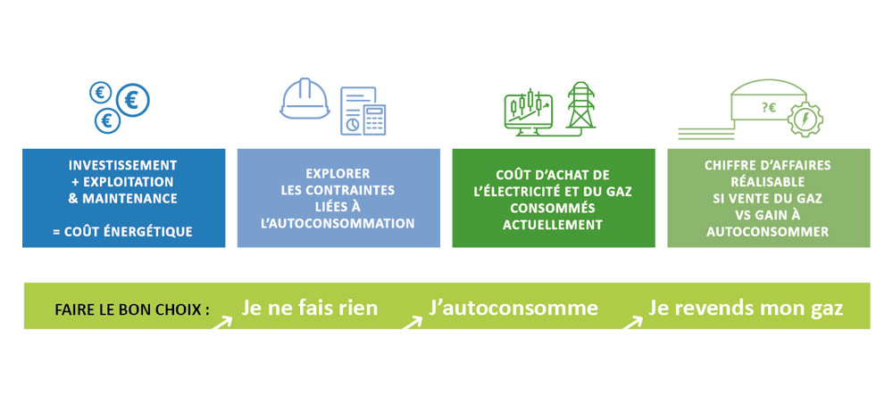 découvrez le concept d'autoconsommation et apprenez comment produire et utiliser votre propre énergie renouvelable. maximizez votre indépendance énergétique tout en réduisant votre facture d'électricité grâce à des solutions durables et accessibles.