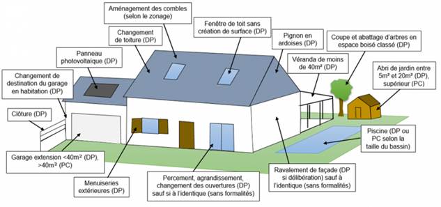 découvrez tout ce qu'il faut savoir sur l'autorisation de toiture : démarches administratives, règles d'urbanisme, et conseils pratiques pour vos projets de rénovation ou de construction. informez-vous sur les conditions nécessaires pour obtenir les autorisations requises et réaliser vos travaux en toute légalité.
