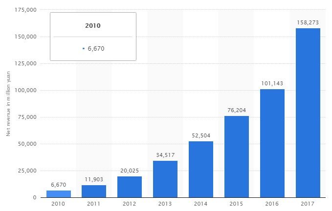découvrez les avis sur alibaba en 2020 : analysez la fiabilité, la qualité des produits et le service client de la plateforme de commerce en ligne la plus populaire. que pensent les utilisateurs de leur expérience d'achat ?