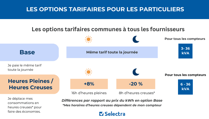 découvrez les avis sur les heures creuses : optimisation de votre consommation d'énergie, économies sur vos factures et conseils pratiques pour tirer le meilleur parti de ces périodes.