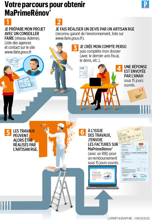 découvrez les avis sur prime rénov', un dispositif d'aide à la rénovation énergétique. informez-vous sur les retours d'expérience des utilisateurs, les avantages et inconvénients, ainsi que les étapes pour en bénéficier.