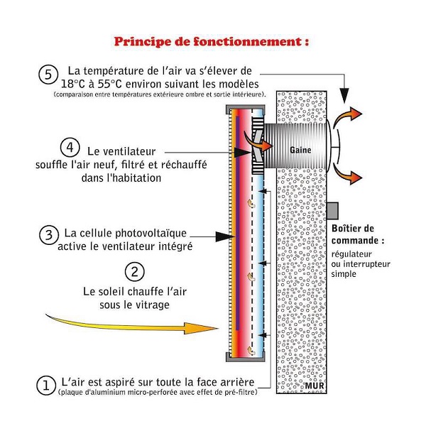 découvrez notre avis complet sur solarventi, une solution innovante pour le chauffage et la ventilation de votre maison. analysez les performances, les avantages et les retours d'expérience des utilisateurs afin de prendre une décision éclairée pour améliorer votre confort intérieur.