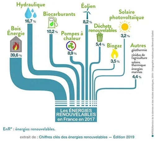 découvrez des avis d'experts et d'utilisateurs sur la transition énergétique. explorez les enjeux, les solutions durables et les témoignages pour mieux comprendre les impacts de cette transformation essentielle vers une énergie plus verte.