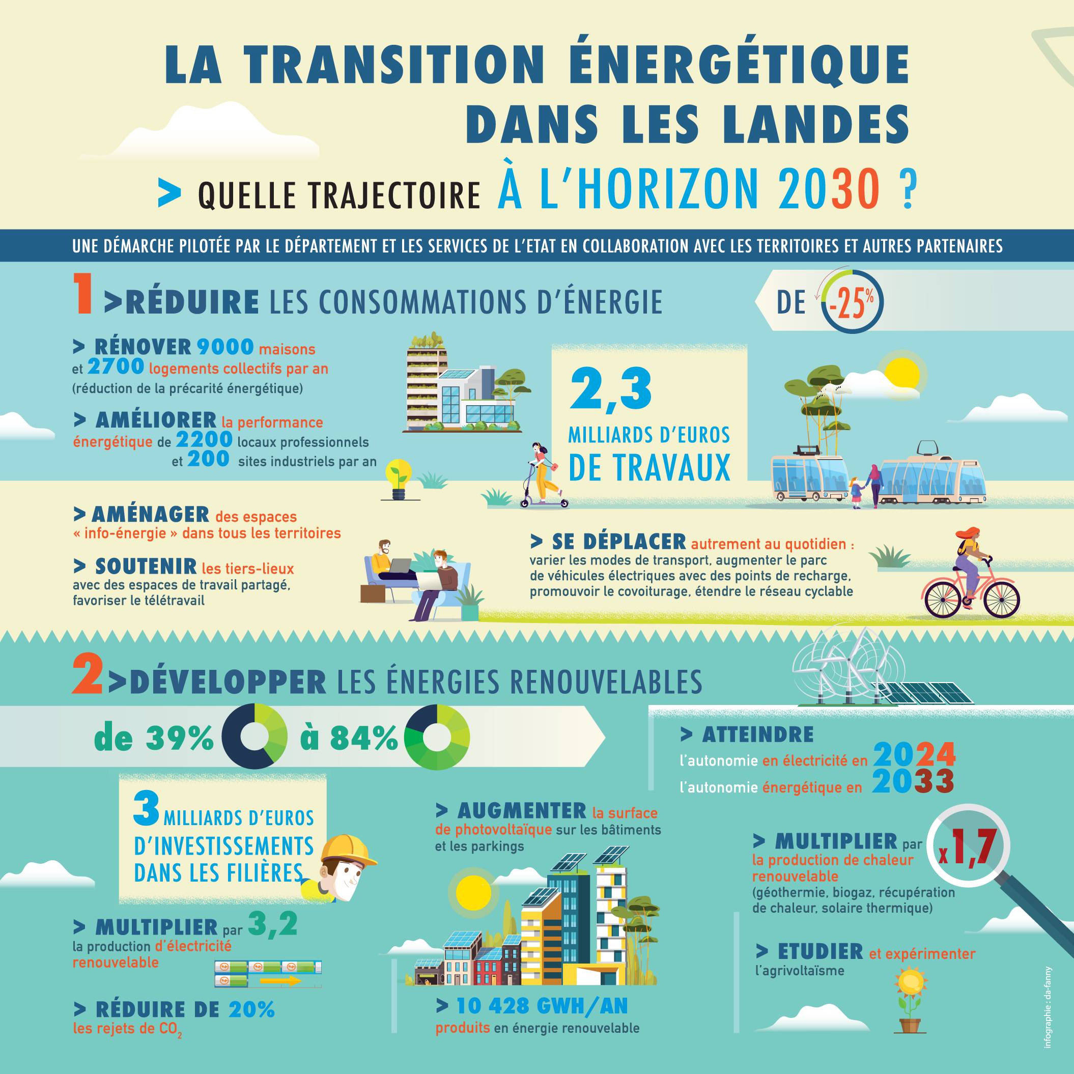 découvrez notre analyse approfondie sur la transition énergétique. consultez des avis d'experts, des recommandations pratiques et les dernières tendances pour adopter des solutions durables. engagez-vous vers un avenir plus vert en informant vos choix énergétiques.
