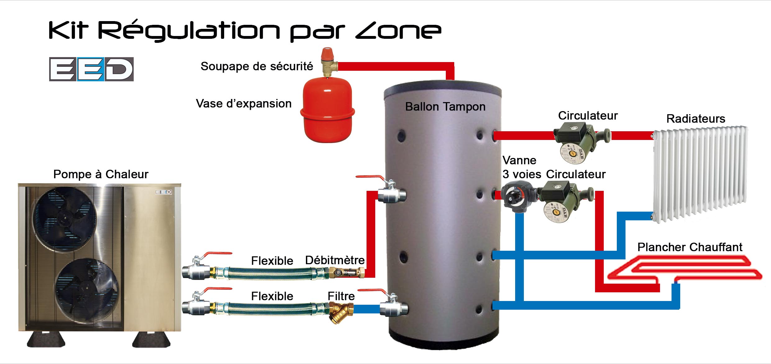 découvrez notre ballon de pompe à chaleur, une solution efficace pour le chauffage de votre maison. profitez d'un confort optimal tout en réduisant votre consommation d'énergie grâce à cette technologie innovante et écologique.