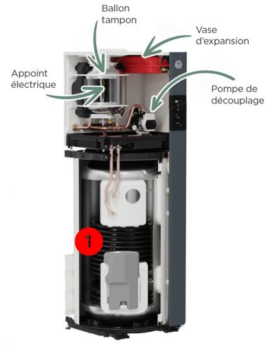 découvrez la solution écologique et économique pour chauffer votre maison avec notre ballon de pompe à chaleur. profitez d'un confort optimal tout en réduisant vos factures d'énergie grâce à cette technologie innovante.