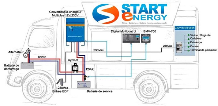 découvrez notre sélection de batteries lithium spécialement conçues pour les food trucks. offrant une autonomie prolongée et un chargement rapide, ces batteries sont idéales pour alimenter vos équipements tout en garantissant performance et fiabilité. optez pour une solution éco-responsable et maximisez votre activité mobile !