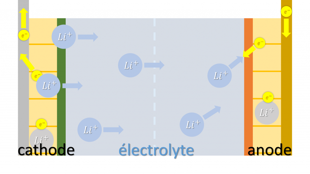 découvrez notre sélection de batteries lithium de haute qualité, idéales pour tous vos appareils électroniques. performance, durabilité et sécurité garantis. trouvez la batterie liti qui répond à vos besoins dès aujourd'hui !