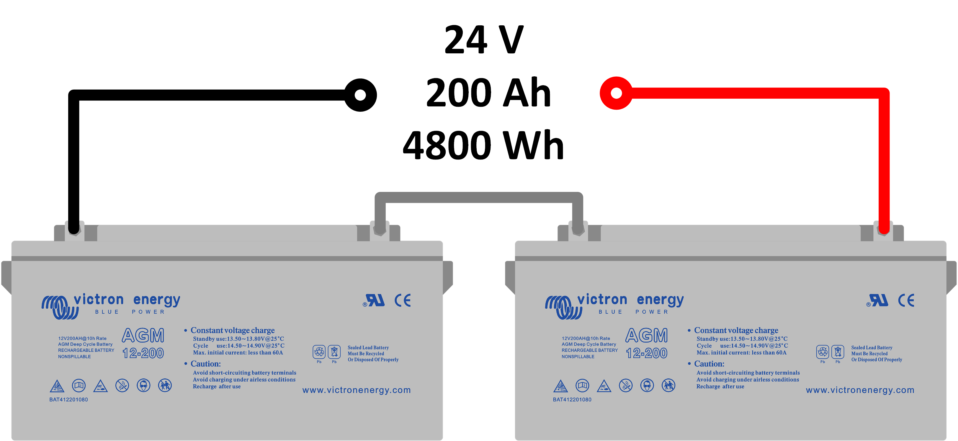 découvrez tout sur les batteries parallèles : comment elles fonctionnent, leurs avantages, et comment les installer en toute sécurité pour maximiser l'autonomie de vos appareils. optimisez votre énergie aujourd'hui !