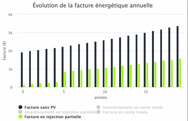 découvrez notre batterie virtuelle pv, une solution innovante et écologique pour optimiser l'autoconsommation d'énergie solaire et réduire vos factures. profitez d'une gestion intelligente de votre production d'énergie renouvelable!