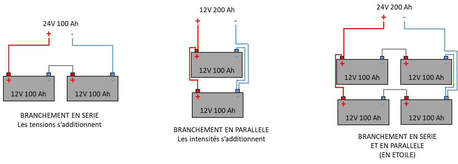 découvrez tout ce qu'il faut savoir sur les batteries en série : leur fonctionnement, leurs avantages, et comment les utiliser efficacement pour maximiser l'énergie de vos appareils.