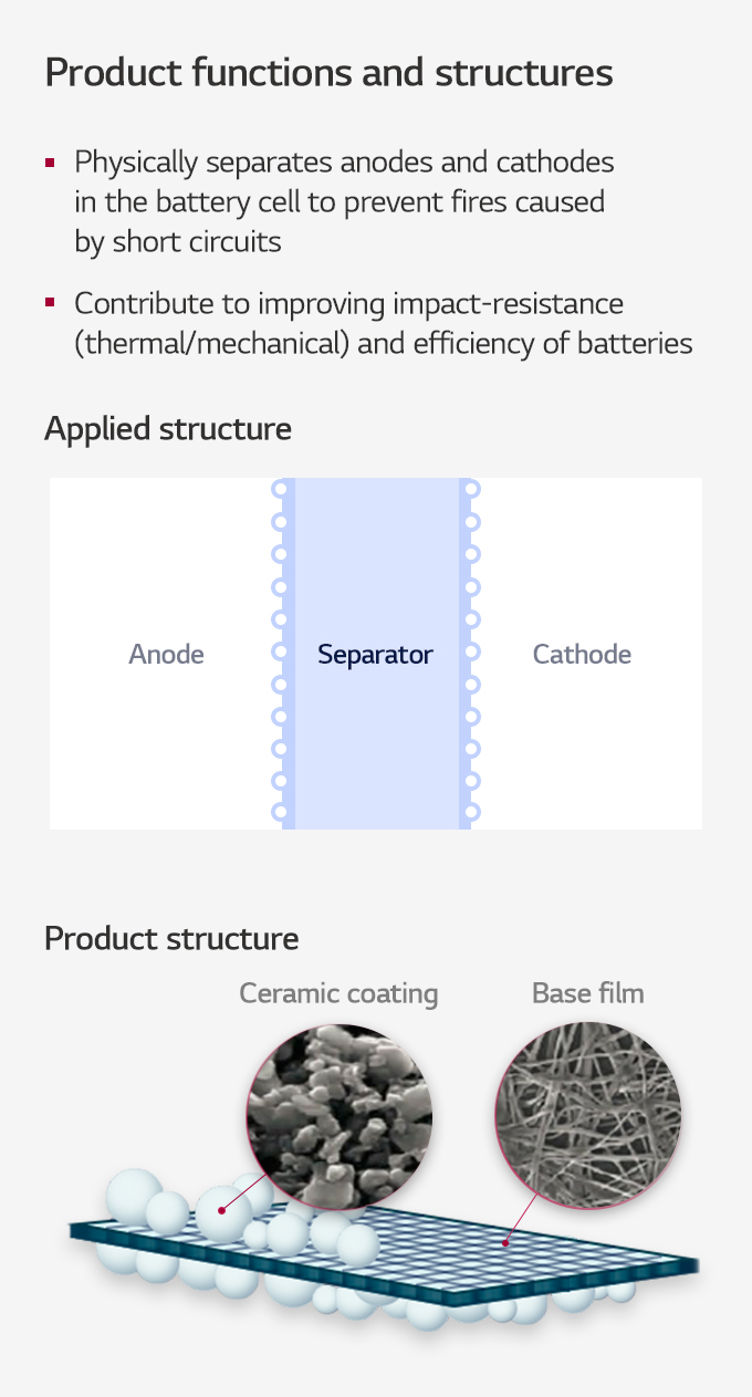 découvrez notre sélection de batteries lg chem, alliant performance, durabilité et technologie de pointe pour répondre à tous vos besoins énergétiques. idéales pour les applications résidentielles et commerciales, ces batteries garantissent une autonomie optimale et une recharge rapide.