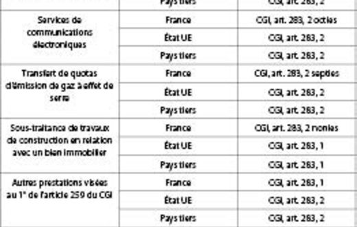 découvrez les dernières actualités et précisions sur le bofip tva, le bulletin officiel des finances publiques, pour mieux comprendre la réglementation en matière de tva en france et optimiser votre gestion fiscale.