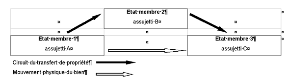 découvrez les dernières actualités et clarifications concernant la tva dans le bofip (bulletin officiel des finances publiques). restez informé des évolutions fiscales et optimisez votre gestion de la taxe sur la valeur ajoutée.