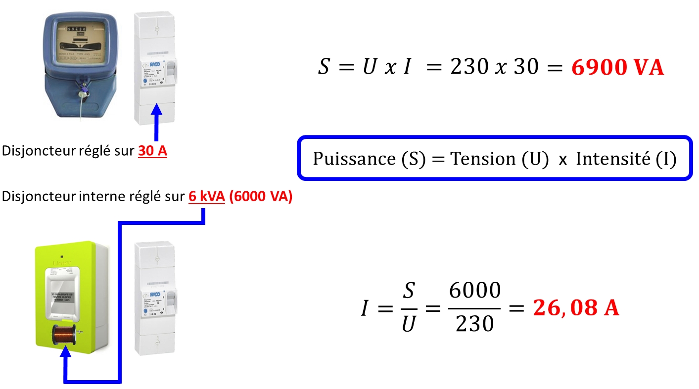 découvrez comment le bouton linky peut gérer et ajuster la puissance de votre compteur d'énergie. apprenez à optimiser votre consommation et à tirer le meilleur parti de votre installation électrique avec nos conseils pratiques.
