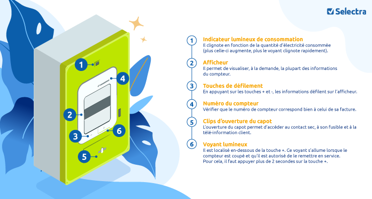 découvrez tout sur le bouton linky et sa fonction de gestion de la puissance. apprenez comment ajuster votre consommation d'énergie et optimiser votre espace avec le compteur intelligent linky.