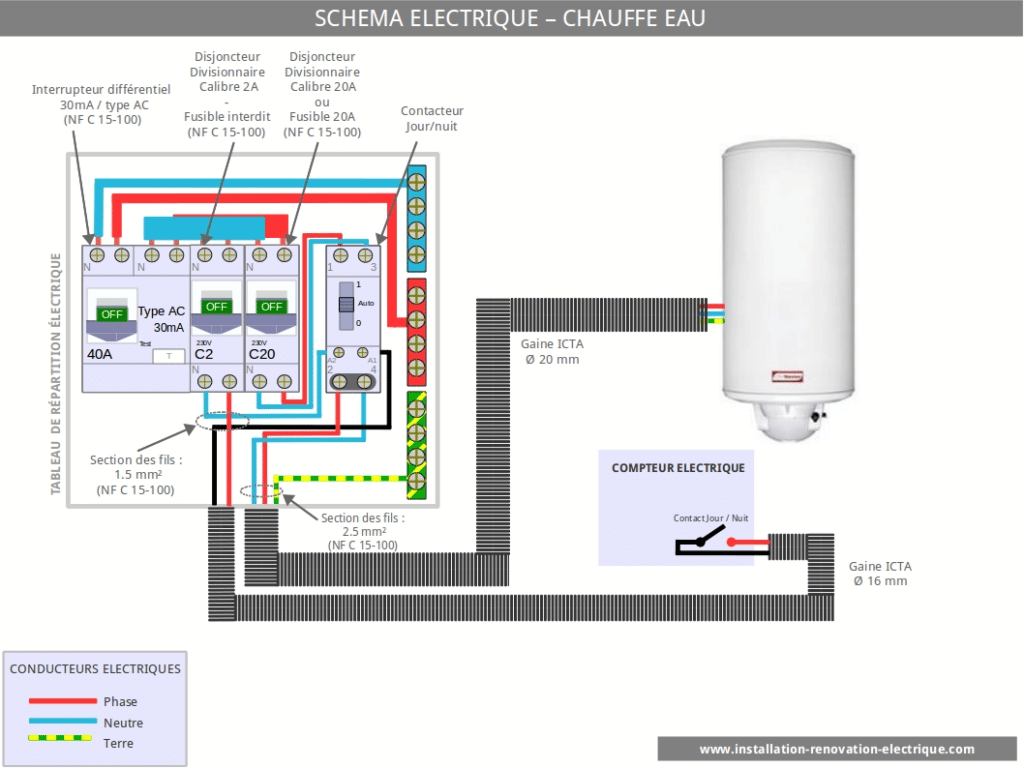 découvrez comment effectuer le branchement jour nuit sur votre compteur linky. suivez nos conseils pratiques pour optimiser votre consommation d'énergie et bénéficier des tarifs réduits pendant vos heures creuses.
