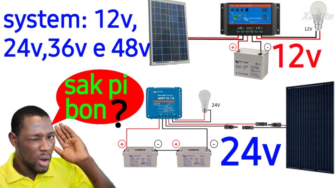 découvrez comment réaliser un branchement solaire 12v efficace pour alimenter vos appareils en toute autonomie. guide pratique pour maximiser l'énergie renouvelable de votre installation solaire.