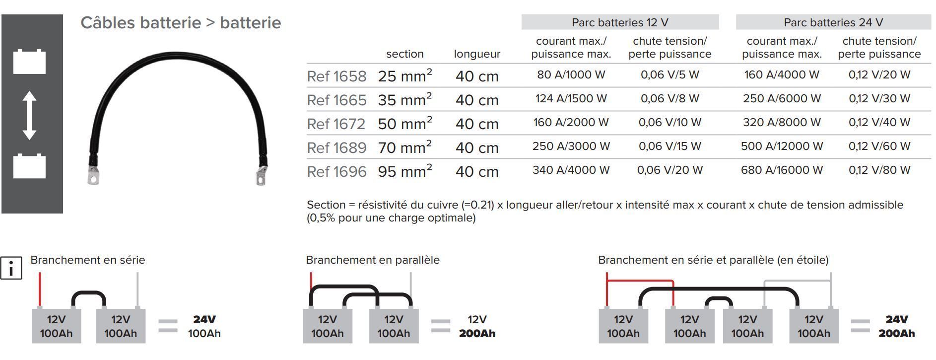 découvrez comment effectuer le calcul précis des câbles 12v pour optimiser vos installations électriques. apprenez les concepts clés, les outils nécessaires et les meilleures pratiques pour garantir sécurité et performance.
