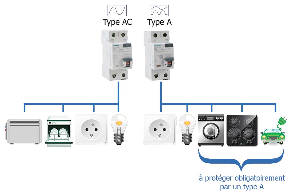 découvrez comment calculer efficacement les disjoncteurs différentiels pour garantir la sécurité électrique de votre installation. suivez nos conseils pratiques et astuces pour choisir le bon appareil et assurer une protection optimale contre les courants de fuite.