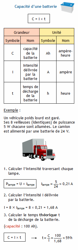 découvrez comment calculer efficacement le temps de charge de votre batterie solaire. optimisez l'utilisation de votre énergie renouvelable et maximisez l'autonomie de vos appareils avec nos astuces pratiques et conseils d'experts.