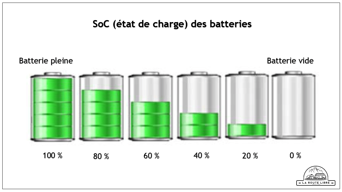 découvrez comment calculer le temps de charge d'une batterie solaire pour optimiser l'utilisation de votre énergie renouvelable. apprenez les facteurs clés influençant la charge et garantissez une autonomie parfaite de vos systèmes solaires.