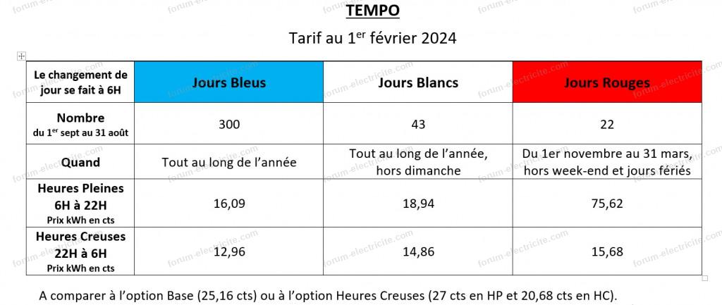 découvrez le calendrier edf tempo pour 2023 ! planifiez vos consommations d'électricité en fonction des jours rouges, bleus et blancs. restez informé sur les meilleurs moments pour économiser et profiter d'offres avantageuses. ne manquez pas cette opportunité d'optimiser votre budget énergie !