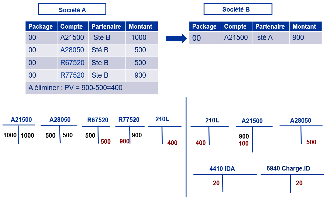 découvrez les opportunités de cession photovoltaïque pour optimiser vos investissements dans l'énergie solaire. apprenez comment céder vos projets photovoltaïques en toute sécurité et bénéficier d'avantages financiers tout en contribuant à la transition énergétique.