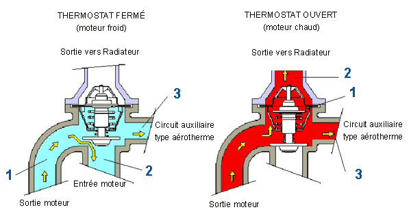 découvrez comment changer facilement votre thermostat avec notre guide étape par étape. améliorez le confort de votre maison et optimisez votre consommation énergétique grâce à nos conseils pratiques et astuces.