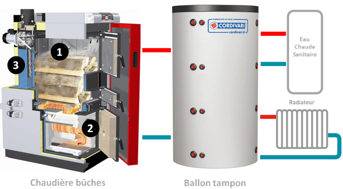 découvrez les avantages de la chaudière bois tampon, une solution efficace et écologique pour le chauffage de votre maison. grâce à son réservoir de stockage, elle optimise la combustion du bois et vous permet de réaliser des économies d'énergie tout en préservant l'environnement.
